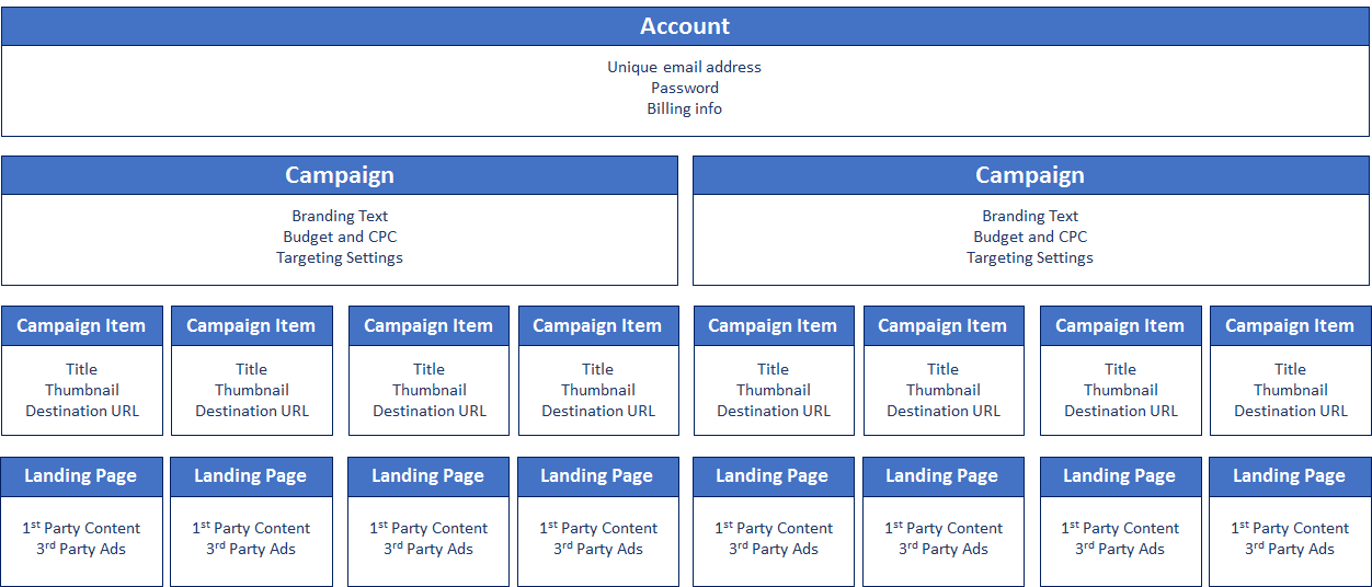 Accounting organizations. CPC таргет. Accounting, Organizations and Society журнал. Taboola example.